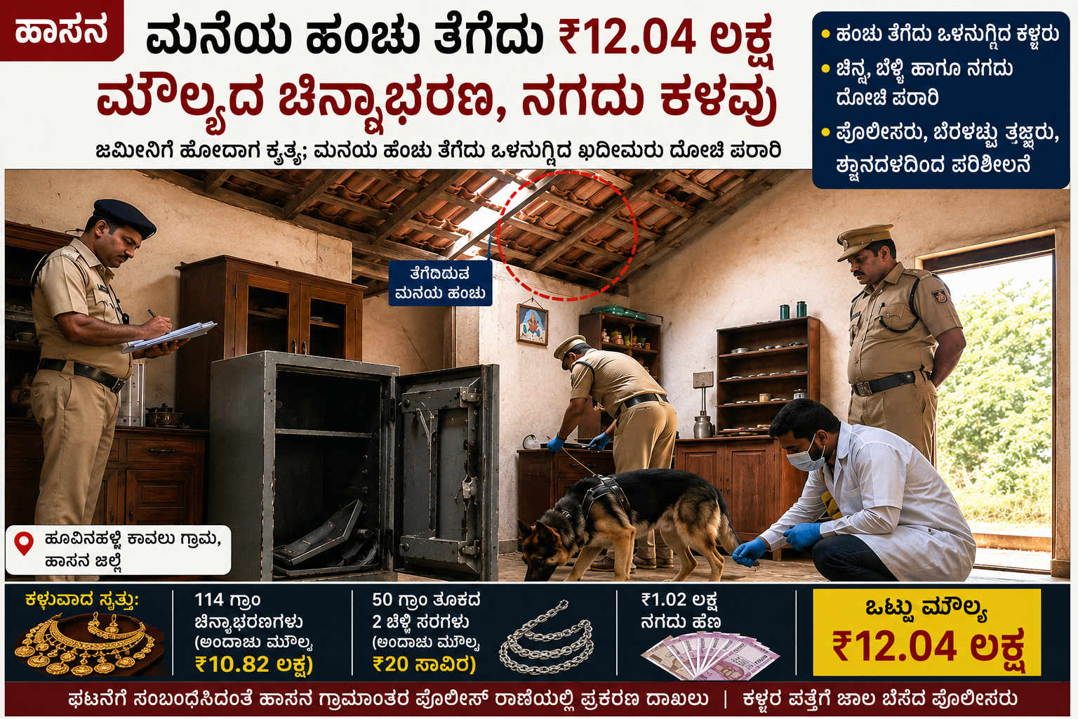 ಮನೆಯ ಹೆಂಚು ತೆಗೆದು ₹12.04 ಲಕ್ಷ ಮೌಲ್ಯದ ಚಿನ್ನಾಭರಣ, ನಗದು ಕಳವು