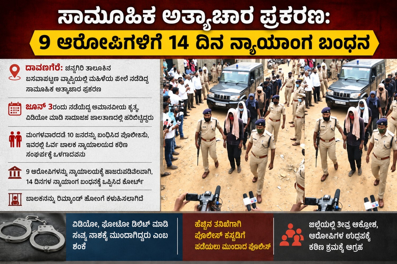 ಸಾಮೂಹಿಕ ಅತ್ಯಾಚಾರ ಪ್ರಕರಣಕ್ಕೆ ಹೊಸ ತಿರುವು: 9 ಆರೋಪಿಗಳು ಜೈಲು ಪಾಲು