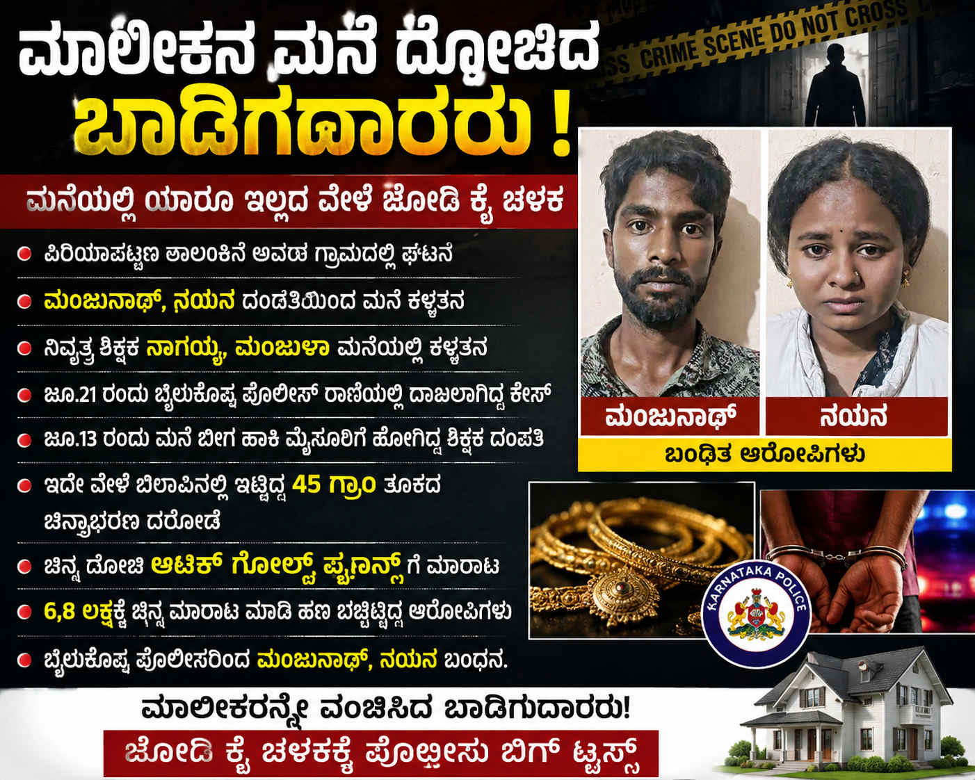 ಮನೆಯ ಮಾಲೀಕರನ್ನೇ ವಂಚಿಸಿದ ಬಾಡಿಗೆದಾರರು: 45 ಗ್ರಾಂ ಚಿನ್ನ ಕಳವು – ದಂಪತಿ ಬಂಧನ