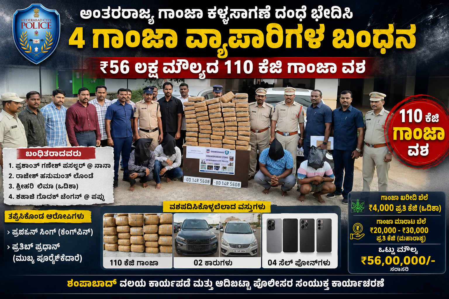 ಒಡಿಶಾದಿಂದ ಮಹಾರಾಷ್ಟ್ರಕ್ಕೆ ಗಾಂಜಾ ಕಳ್ಳಸಾಗಣೆ: ಹೈದರಾಬಾದ್ ಪೊಲೀಸರ ಭರ್ಜರಿ ಕಾರ್ಯಾಚರಣೆ, ₹56 ಲಕ್ಷ ಮೌಲ್ಯದ 110 ಕೆಜಿ ಗಾಂಜಾ ವಶ